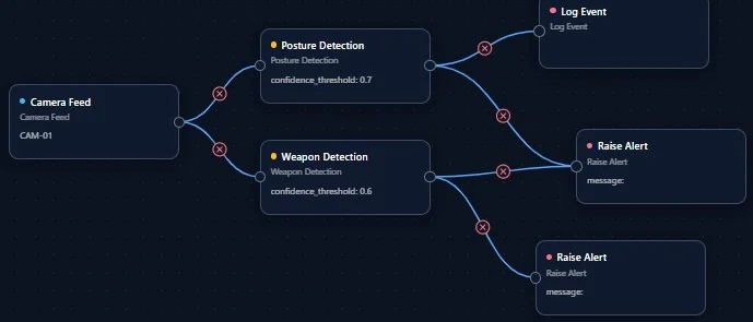 Consilium: Playbook workflow